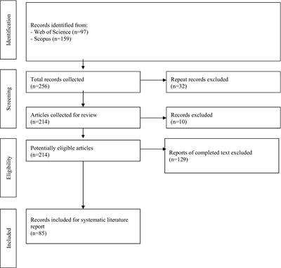 AI in higher education: a systematic literature review